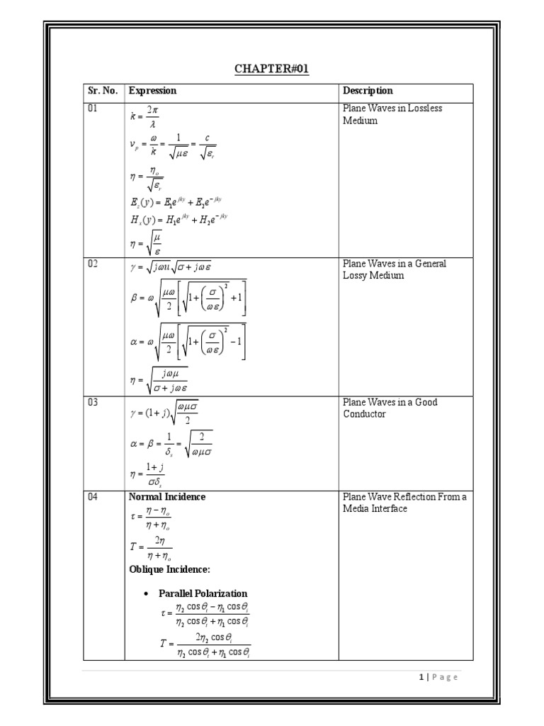 Microwave Formula Sheet PDF Polarization (Waves) Waves