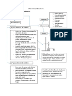 Obtención de Hidrocarburos