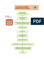 Alur Rekam Medik