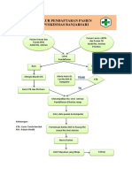 Alur Pendaftaran Pasien