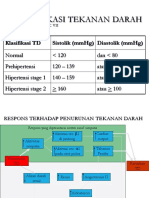 OBAT CARDIOVASCULAR.pptx