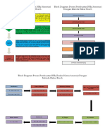 Block Diagram Amonia