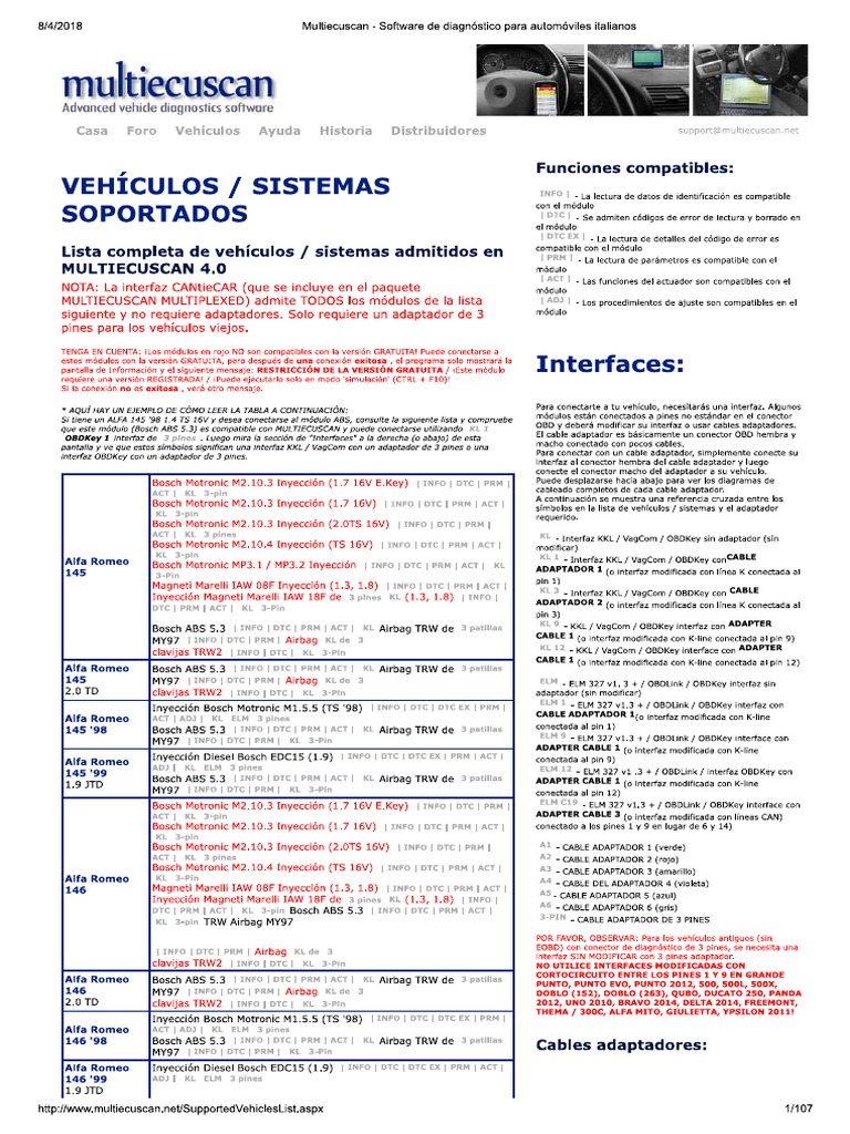 Multiecuscan Interfaces. | PDF