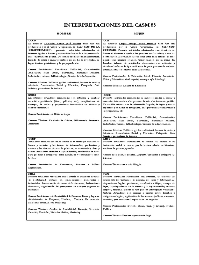Interpretación del Test CASM 83 | PDF | Contabilidad | Turismo