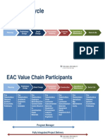 CM Course1 EACLifeCycle Handout Part1