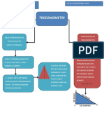 Mindmap Trigonometri 20