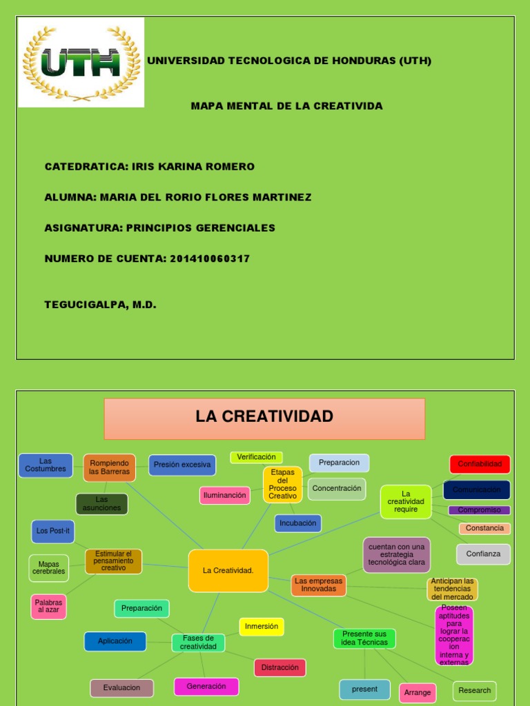 Mapa Mental De La Creatividad Pdf Creatividad Psicología Educacional