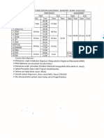 Jadwal Siasat Semester Genap TA 2019-2020