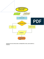 Diagrama de Flujo Con Relacion a La Problemática Social