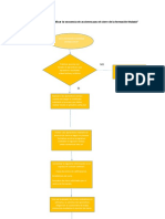 Diagrama de Flujo Curso Virtual