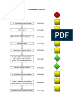 Flujogramas de Procesos Trabajo en Minería