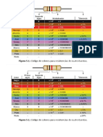 Colores Resistencias