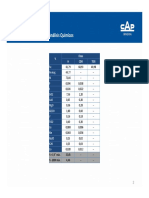 Resultados Bicentenario