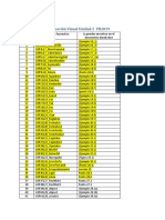 Prácticas de Programación VB2019 Unidad 2