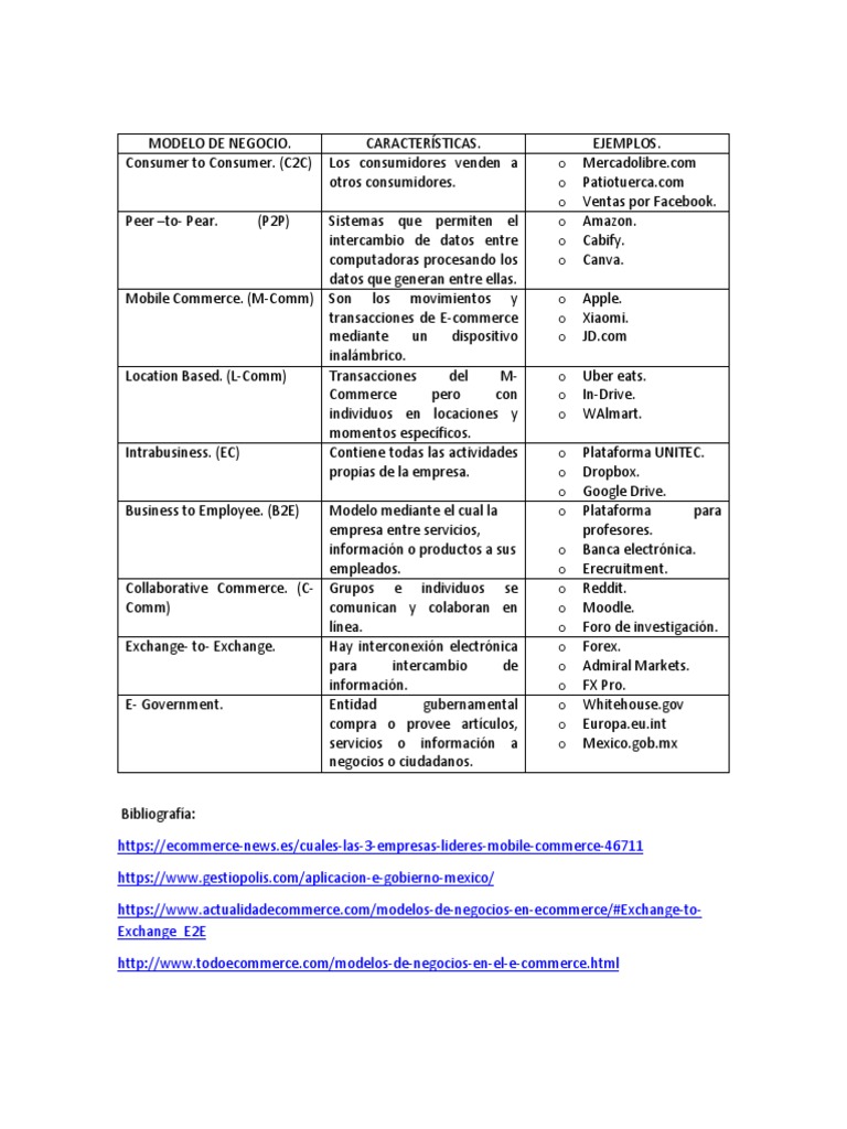Modelos de Negocio en Comercio Electrónico | PDF | Comercio electrónico ...