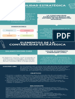 Contabilidad Estratégica Infografía