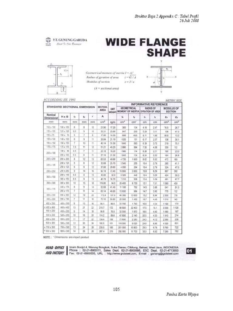 Appendix C Tabel Penampang | PDF
