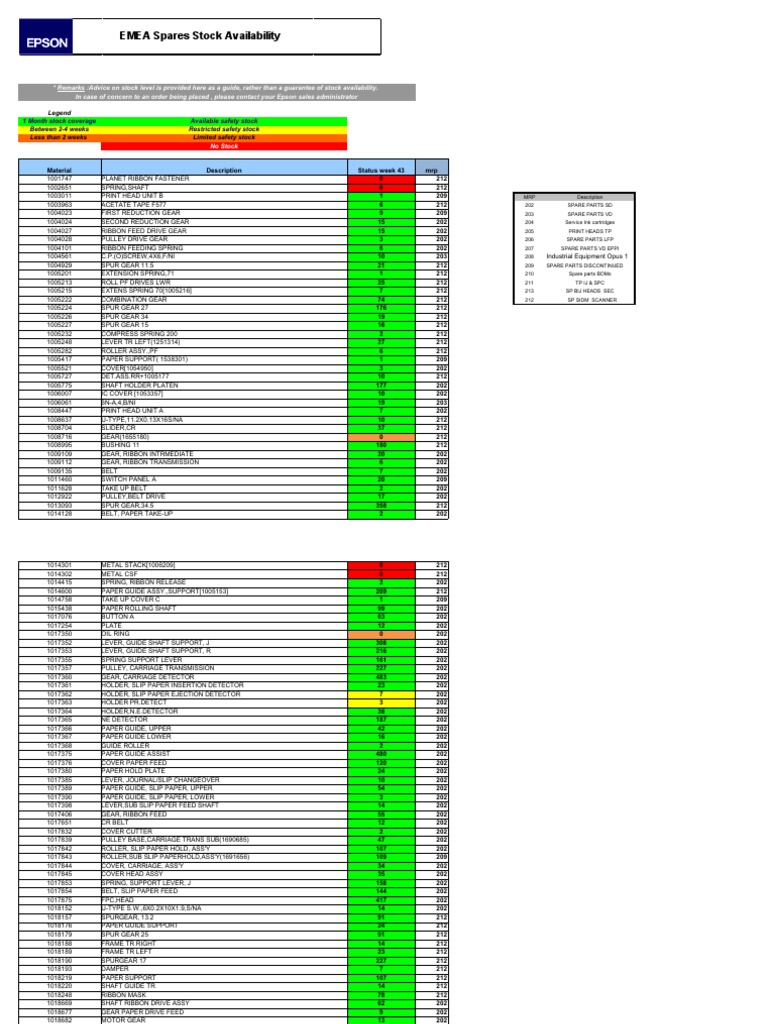Epson Spare Parts Stock Availability Week 43 | PDF | Belt (Mechanical ...