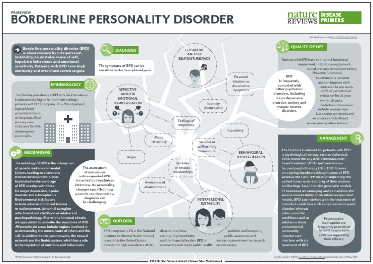 Borderline Personality Disorder 2018 | PDF | Borderline Personality ...