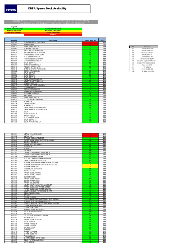 Epson Spare Parts Stock Availability Week 40 | PDF | Belt (Mechanical