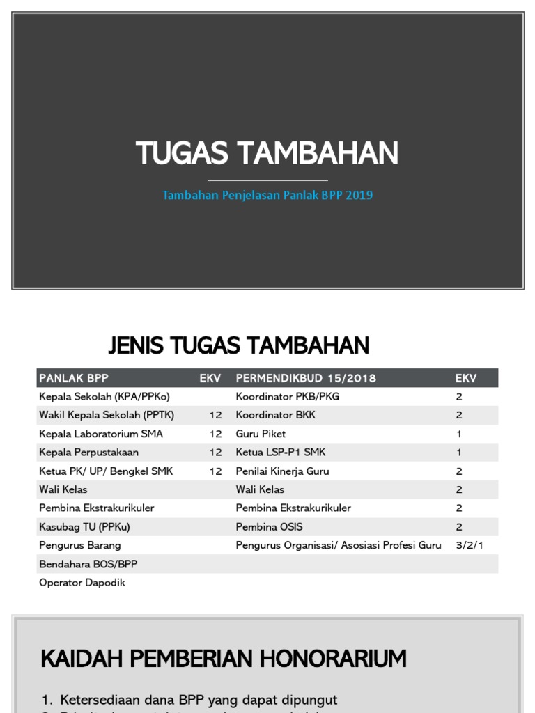 Bpp Tugas Tambahan Pdf