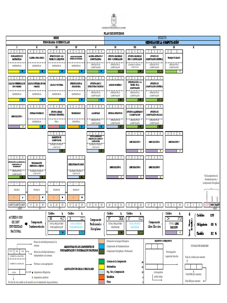 Plan de Estudio Ciencias de La Computacion | PDF | Ciencia ...