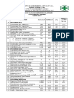 Hasil Analisis Program 2019