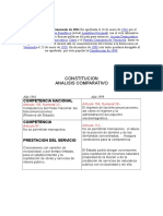 Comparacion de La Constitucion 1961 y 1999