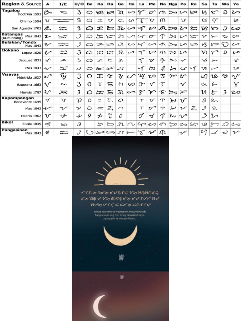 BAYBAYIN | PDF