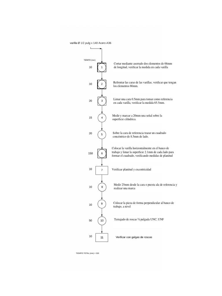 Diagrama de Procesos | PDF