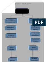 Organizational Chart: Dindo San Antonio