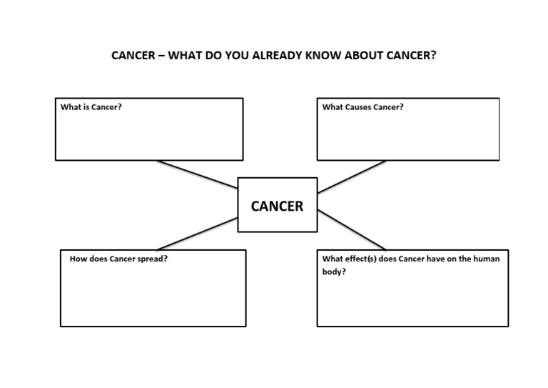 CANCER Spider Diagram For Students | PDF | Wellness