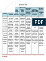 RESEARCH FOCUS MATRIX Mami