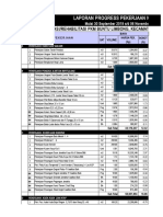 Progress PKM Buntulimbong