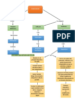 Mapa Conceptual