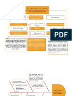 Mapa Conceptual Punto 4