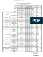 Perangkat Kurikulum 2018