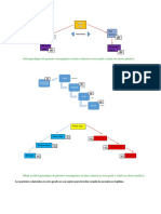 Árbol Genealógico de Parientes Consanguíneos PDF