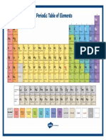 Periodic Table - Colour