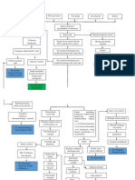 Pathway Tumor Otak