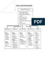 Interface Control Antar Departemen