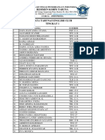 Daftar Nama Taruna English Club Tingkat 1