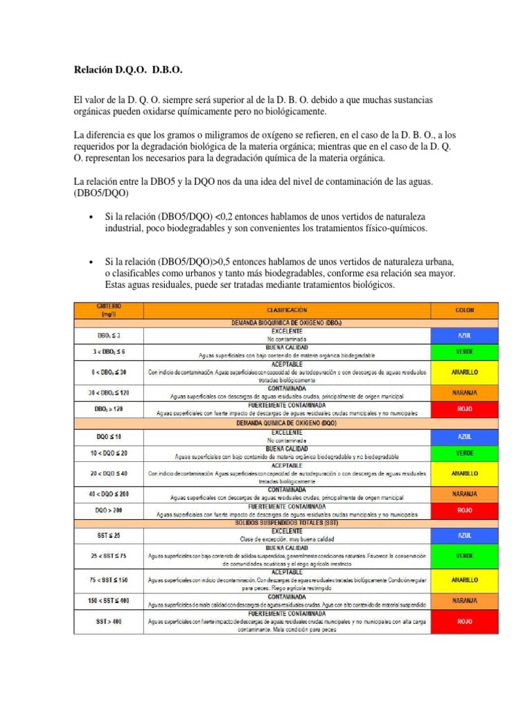 relaci-n-entre-dbo-dqo-pdf