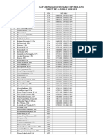 Daftar Gutu 2019