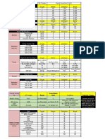 Pe-Wallet PDF Magin List PDF