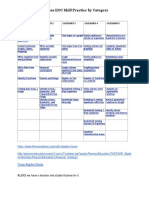 EOC Algebra 1 Digital Resources