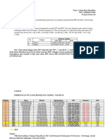 Tugas 3 Evaluasi Proyek Galang Ihsan Ramadhan PDF