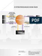 DFD Sistem Infornasi Perdangan Saham Online - Kelompok Masha PDF