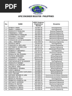 List of Licensed Engineers in the Philippines | PDF | Electromagnetism ...