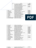 Data Pesantren Se Bekasi (KEMENAG)